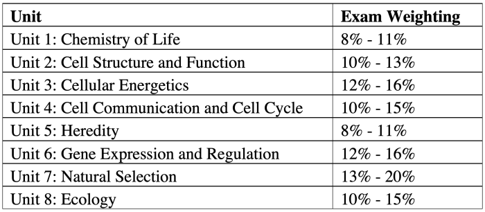 Ap bio unit 4 cheat sheet