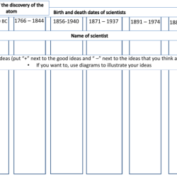 History of the atom worksheet