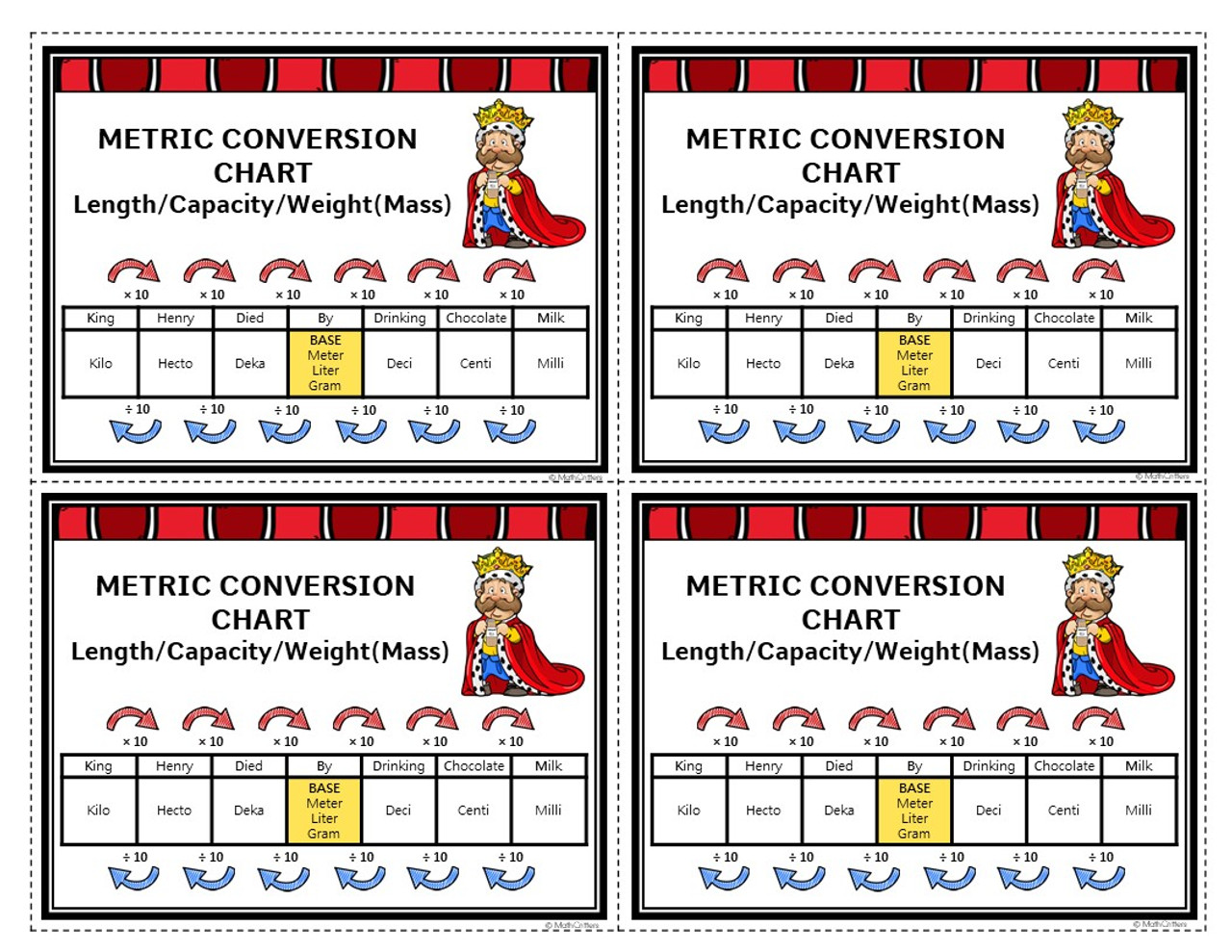 Math king milk chocolate doesn drink usually hector metric teacher conversions