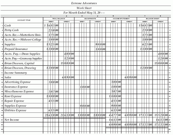 Accounting reinforcement activity 2 part a