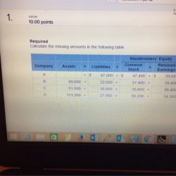 Amounts compute missing following table solved icon click margin contribution required unit per ratio profit costs units target break even