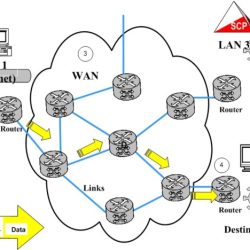 Ethernet services are now being successfully used in wan environments