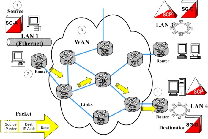 Ethernet services are now being successfully used in wan environments