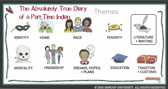 Themes of absolutely true diary part time indian